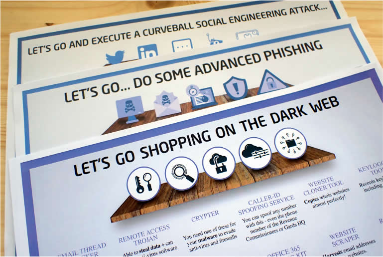 Cyber Security Awareness Games for Employees